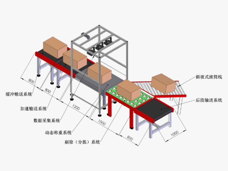 動態(tài)稱重掃描一體機(jī)（DWS）