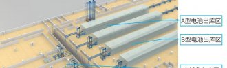 國內(nèi)某新能源鋰電池生產(chǎn)立庫