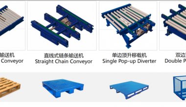 托盤輸送機(jī)：解鎖高效物流的“秘密武器”，這些行業(yè)已搶先布局！